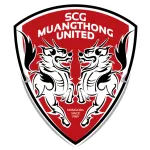 Muangthong United